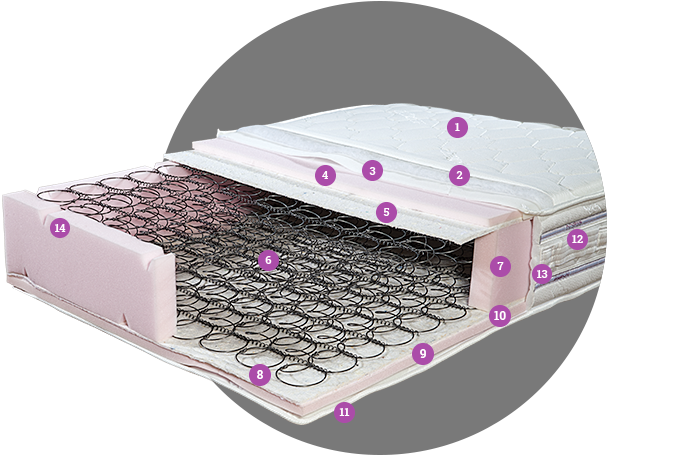 700x455px_Harmony Ορθοπεδικά στρώματα